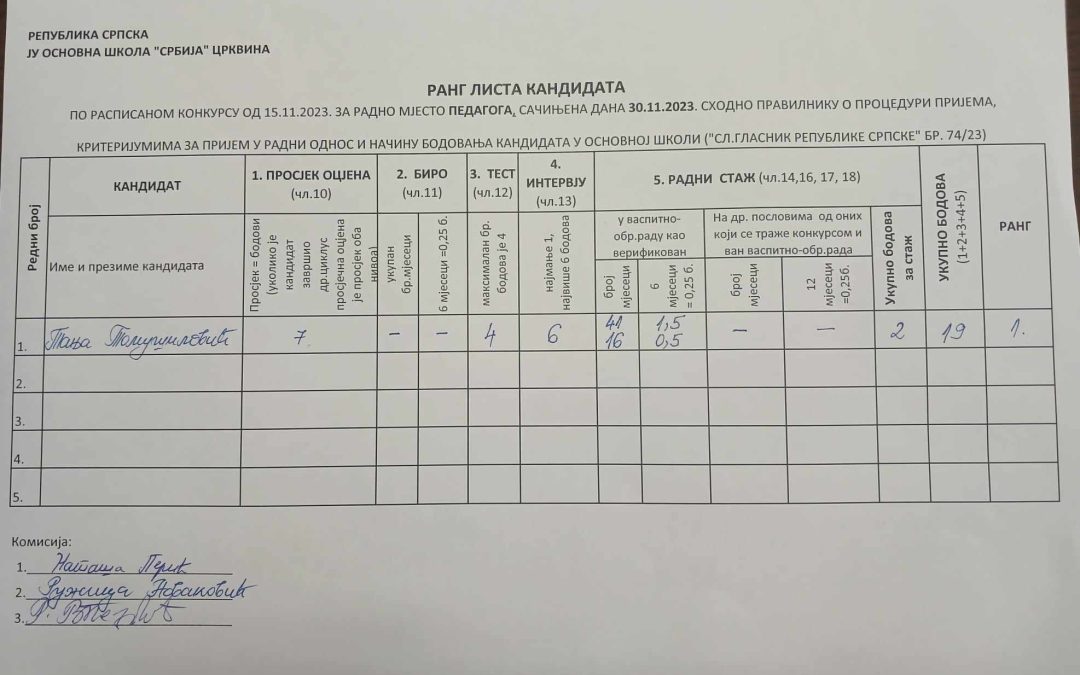 Резултати конкурса за радно мјесто педагога