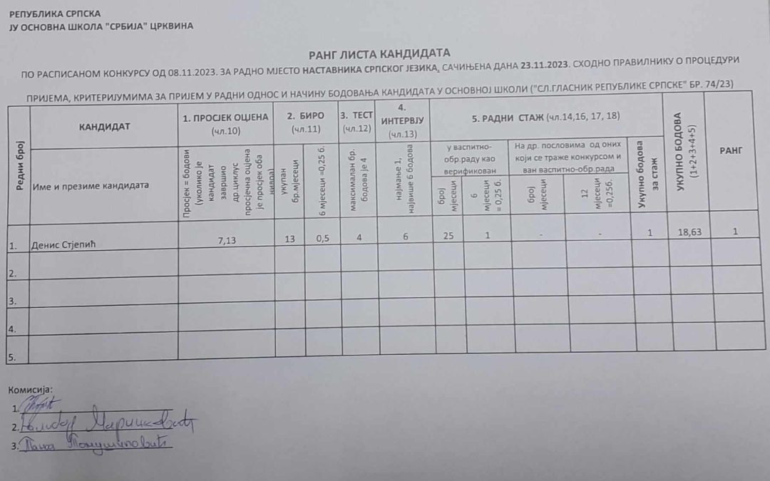 Ранг листа кандидата по расписаном конкурсу за радно мјесто наставника српског језика