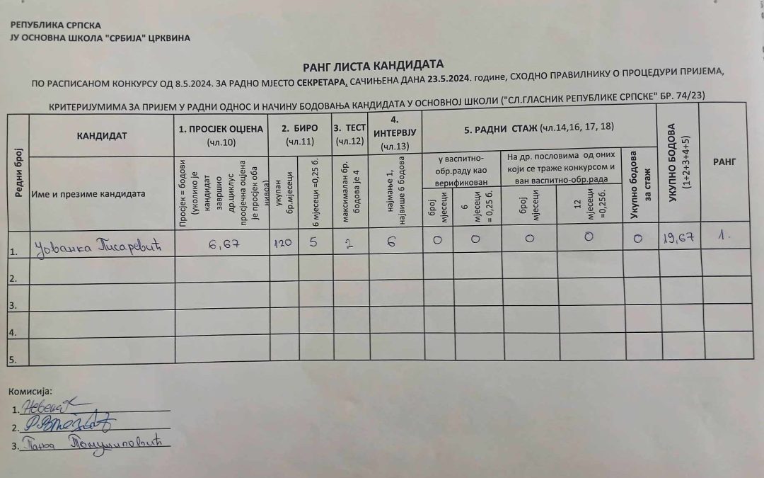 РАНГ ЛИСТА КАНДИДАТА ЗА РАДНО МЈЕСТО СЕКРЕТАРА