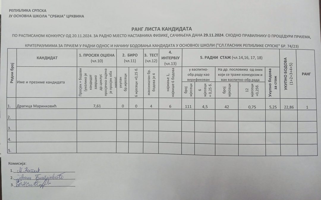 Ранг листа кандидата за радно мјесто наставника физике