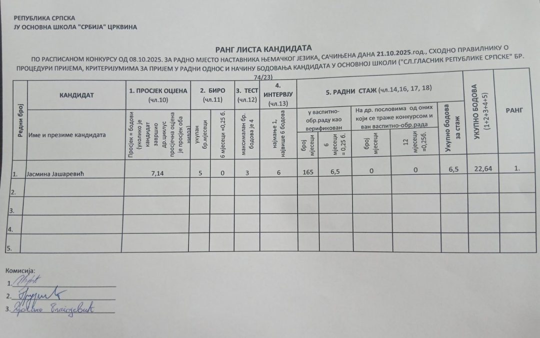 Ранг листа кандидата по расписаном конкурсу за радно мјесто наставника њемачког језика
